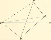 An illustration from Plane and solid analytic geometry (1897)