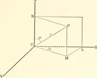 An illustration from Plane and solid analytic geometry (1897)