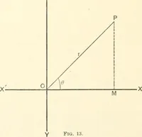 An illustration from Plane and solid analytic geometry (1897)