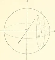 An illustration from Plane and solid analytic geometry (1897)