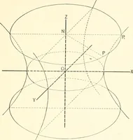 An illustration from Plane and solid analytic geometry (1897)