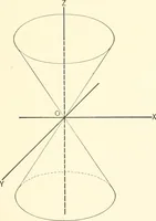 An illustration from Plane and solid analytic geometry (1897)