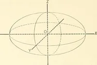 An illustration from Plane and solid analytic geometry (1897)