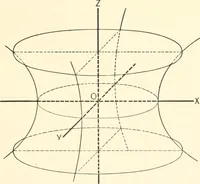 An illustration from Plane and solid analytic geometry (1897)