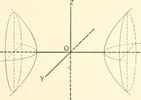 An illustration from Plane and solid analytic geometry (1897)