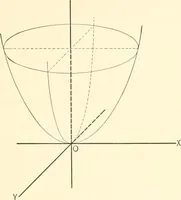An illustration from Plane and solid analytic geometry (1897)