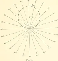 An illustration from Plane and solid analytic geometry (1897)
