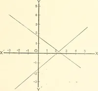 An illustration from Plane and solid analytic geometry (1897)