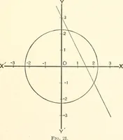 An illustration from Plane and solid analytic geometry (1897)