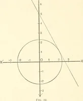 An illustration from Plane and solid analytic geometry (1897)