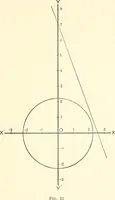 An illustration from Plane and solid analytic geometry (1897)
