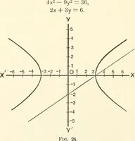 An illustration from Plane and solid analytic geometry (1897)