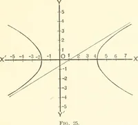 An illustration from Plane and solid analytic geometry (1897)