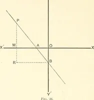 An illustration from Plane and solid analytic geometry (1897)