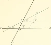 An illustration from Plane and solid analytic geometry (1897)