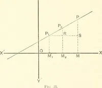 An illustration from Plane and solid analytic geometry (1897)