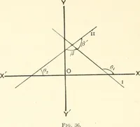 An illustration from Plane and solid analytic geometry (1897)