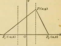 An illustration from Plane and solid analytic geometry (1921)