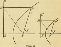 An illustration from Plane and solid analytic geometry (1921)