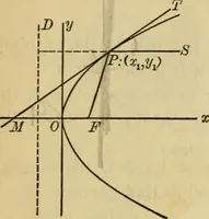 An illustration from Plane and solid analytic geometry (1921)