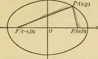 An illustration from Plane and solid analytic geometry (1921)