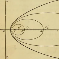 An illustration from Plane and solid analytic geometry (1921)