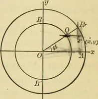 An illustration from Plane and solid analytic geometry (1921)