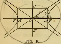 An illustration from Plane and solid analytic geometry (1921)
