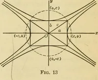 An illustration from Plane and solid analytic geometry (1921)