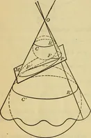 An illustration from Plane and solid analytic geometry (1921)