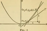 An illustration from Plane and solid analytic geometry (1921)