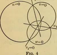 An illustration from Plane and solid analytic geometry (1921)