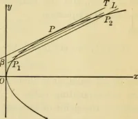 Picture 23 of 88 from Plane and solid analytic geometry (1921), leaf 194