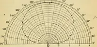 An illustration from Plane and solid analytic geometry (1921)