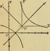 An illustration from Plane and solid analytic geometry (1921)