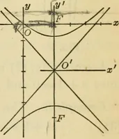 An illustration from Plane and solid analytic geometry (1921)
