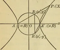 An illustration from Plane and solid analytic geometry (1921)