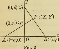 An illustration from Plane and solid analytic geometry (1921)