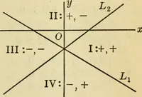An illustration from Plane and solid analytic geometry (1921)