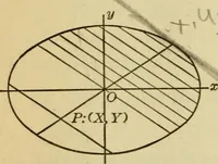 An illustration from Plane and solid analytic geometry (1921)