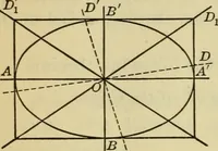 An illustration from Plane and solid analytic geometry (1921)