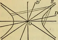 An illustration from Plane and solid analytic geometry (1921)