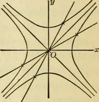 An illustration from Plane and solid analytic geometry (1921)
