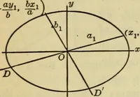 An illustration from Plane and solid analytic geometry (1921)