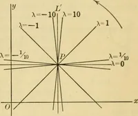 An illustration from Plane and solid analytic geometry (1921)