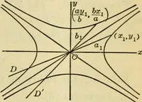 An illustration from Plane and solid analytic geometry (1921)
