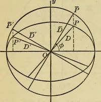 An illustration from Plane and solid analytic geometry (1921)