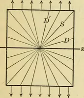 An illustration from Plane and solid analytic geometry (1921)