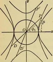 An illustration from Plane and solid analytic geometry (1921)