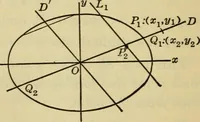 An illustration from Plane and solid analytic geometry (1921)